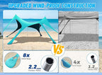 Beach Tent Sun Shelter & Portable Beach Canopy UPF50+ Uv Protection, Beach Shade Canopy/Cabana with 8 Sandbags, 4 Stability Poles, Sand Shovel Ground Pegs for Outdoor Camping