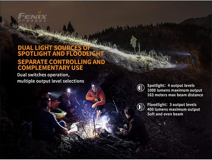Fenix HM65R Headlamp, 1400 Lumen USB-C Rechargeable Spot and Flood Dual Beam with Organizer