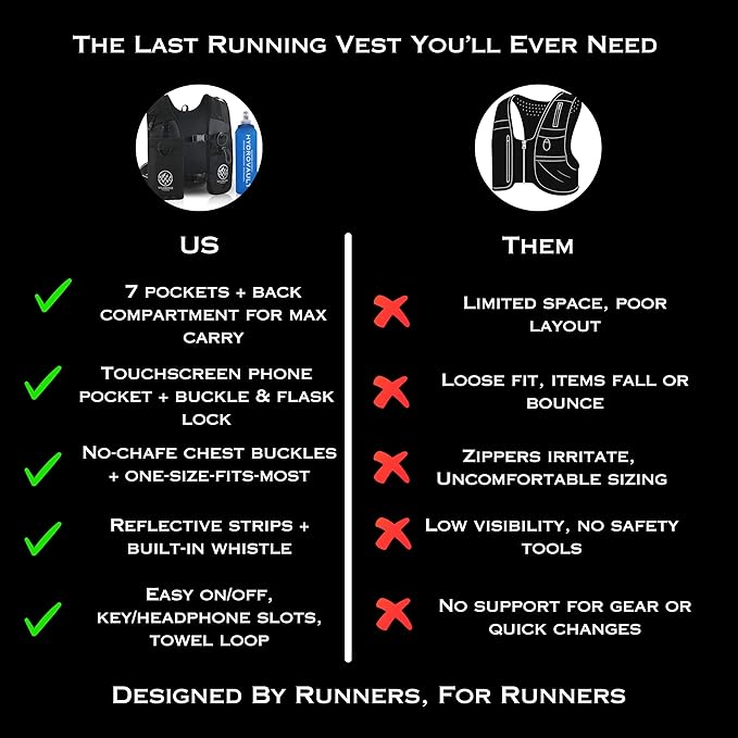 Running Hydration Vest | Mens & WomensRunning Vest | Reflective Vest Running | 7 Pocket Storage with 17oz Flask |Secure Phone Holder | Adjustable Lightweight Black Neoprene.