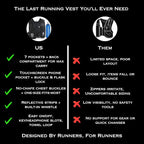 Running Hydration Vest | Mens & WomensRunning Vest | Reflective Vest Running | 7 Pocket Storage with 17oz Flask |Secure Phone Holder | Adjustable Lightweight Black Neoprene.