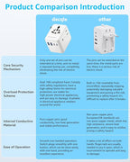 Universal Travel Adapter, International Travel Plug Adapter with 2 USB-C ＆ 2 USB-A Ports, with Extra 2 Prong AC Outlet All in One Portable Socket, for USA, UK, EU, AU ＆ 224+ Countries (Black)