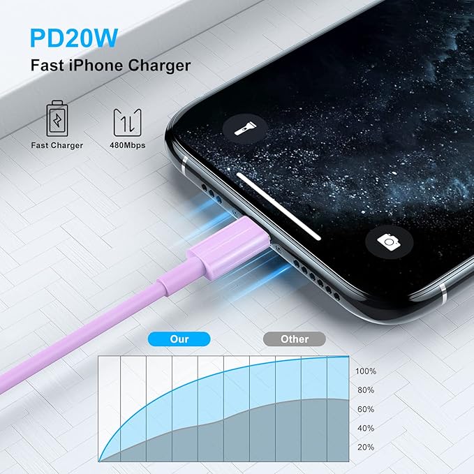 [ Apple MFi Certified ] iPhone Charger 3ft, Lightning to USB Cable 3 Feet, Fast Apple Charging Cable Cord 3 Foot for iPhone 14 Pro Max/13 Pro Max/12 Mini /11 Pro/11/XS/XR/8/7/6s/6/5S/iPad/Air.