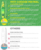 Mistral Stand Up Inflatable Paddle Board Racing & Touring Board 13'2"/ 14' Race Board, Backpack with Wheels, Durable ISUP for Youth & Adult, w/Premium SUP Accessories