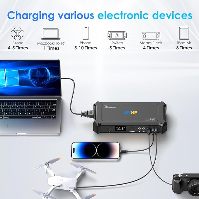 JIYHF Portable Power Bank with AC Outlet - 99.9Wh Laptop Charger & Backup Power, 100W AC + 65W USB-C PD Fast Charging for Travel, Home & Outdoor, Emergency Use(FAA Compliant)