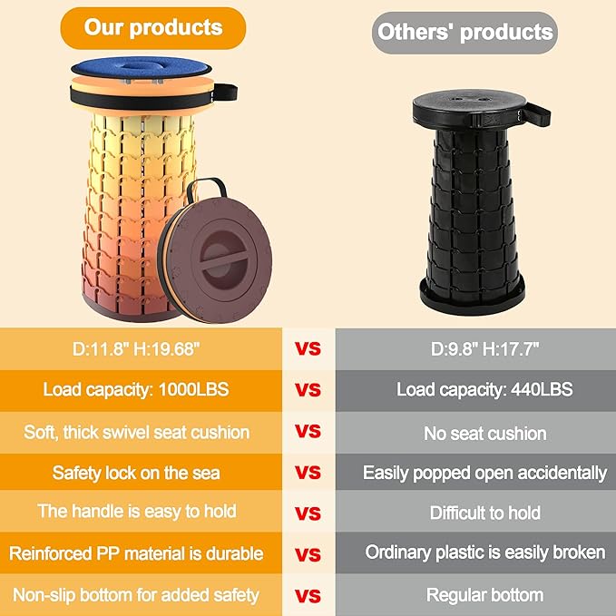 ALEVMOOM Upgraded XXL 19.7" Collapsible Stool, Heavy Duty Portable Folding Stool Max Load 1000 lbs, Retractable Telescoping Foldable Seat for Camping Fishing Hiking Travel BBQ