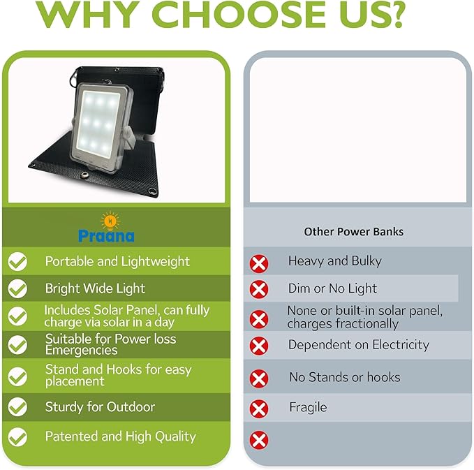 PRAANA Portable Solar Power Bank & Flashlight with 7W Panel – 3in1 Survival Kit | 5000mAh USB-C Charger & 800-Lumen Light | Must-Have Power Backup for Home, Power Outages & Camping | iPhone & Android