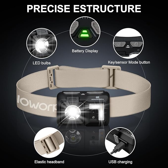 Mini Rechargeable Headlamp Flashlight,Super Bright LED,Sensor Control, 5 Light Settings, IPX5 Waterproof & Lightweight, Ideal for Camping, Running & Hiking Outdoor (2 Pack)