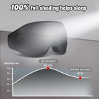 3D Advanced Eye Mask for Sleeping，Ultra Delicate Soft Skin Friendly Eye mask，100% Blackout Sleep Eye Mask for Sleep, Eyelash Extension Sleep mask