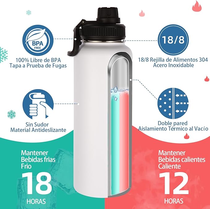 Volhoply Insulated Water Bottles Bulk 8 Pack,Not Suitable for Sublimation, 40 oz Stainless Steel Sports Bottle with Paracord Handle & Spout Lid, Double Walled Vacuum Metal Travel Flask(White,8 Set)