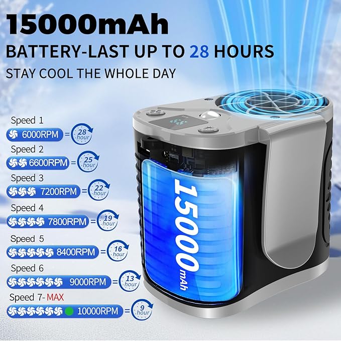 15000mAh Portable Waist Fan Rechargeable, 7 Speeds 10000RPM Neck Fan with LED Display, Hands-Free Wearable Belt Personal Fan for Outdoor, Jobsite, Traveling - Up to 28H Cooling Time