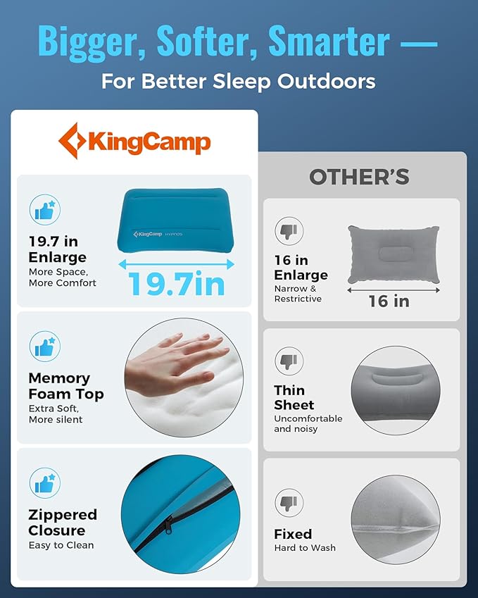 KingCamp Inflatable Pillow for Camping, Extra Large Camping Pillow, Portable Ergonomic Air Pillow with Removable Washable Memory Foam Cover for Camp, Hiking, Car, Beach, Travel
