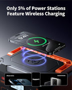 EBL Portable Power Station 300, 110V/330W Pure Sine Wave Solar Generator (Solar Panel Not Included) - Surge 600W Backup Lithium Batteries AC Outlet for Blackout Outdoors Camping Hunting Travel