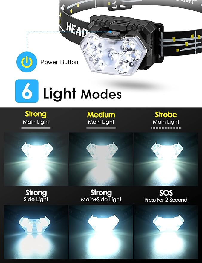 Lsnisni 9 LED Headlamp, 2000 Lumen Super Bright Head Lamp with 6 Modes, IPX5 Waterproof Head Light, Lightweight Head Flashlight for Kids Adults Camping Hiking - 3 AAA Batteries Included
