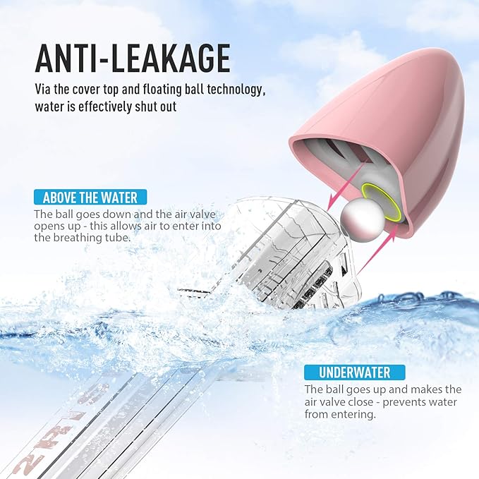 G2RISE Full Face Snorkel Mask Adults Snorkeling Set Gear for Kids with Detachable Camera Mount, Safe Breathing, Anti Fog Anti Leak