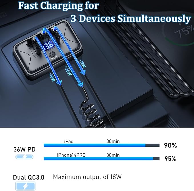 72W 12V USB Outlet Panel Wall Mount Qidoe Dual Quick Charger & 36W PD Surface Mount Car USB Port With Voltmeter Button Switch for Car Bus RV Truck