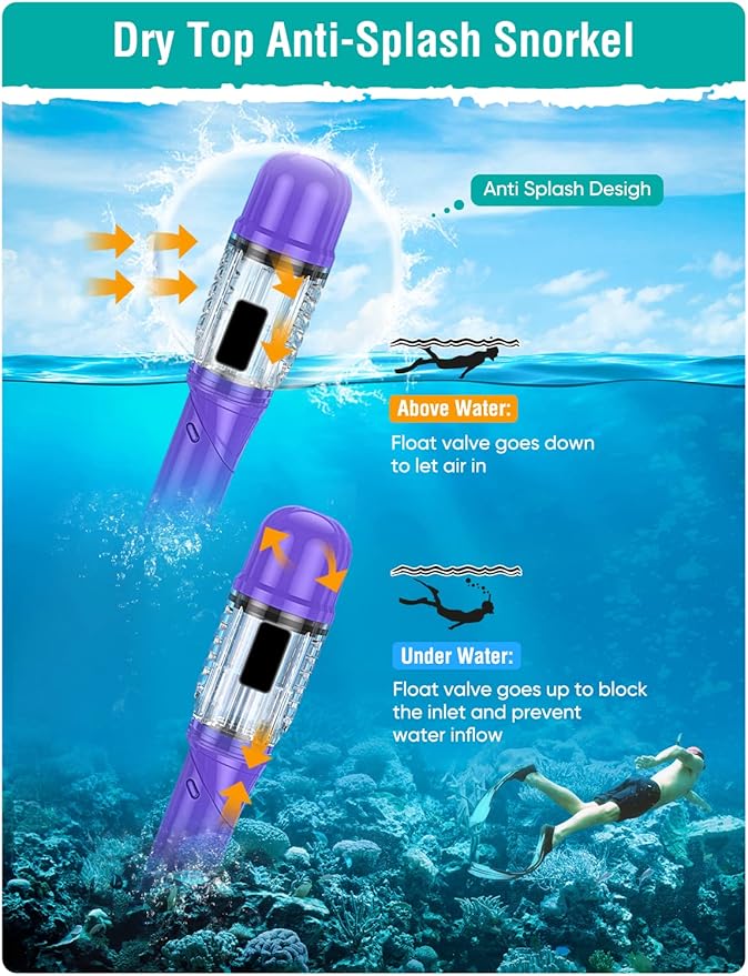 Snorkel Set Adults Snorkeling Gear Anti-Fog Panoramic View Swim Mask Dry Top Snorkel Kit with Carry Bag for Snorkeling Scuba Diving Swimming Travel