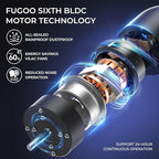 FUGOO 24" Quiet Outdoor Oscillating Wall Mount Fan With Remote Control,All Sealed BLDC Motor,4-Speed Waterproof Outdoor Fan, Heavy Duty Industrial Wall Fans for House,Patios,Garage,Warehouse 5000CFM