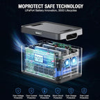 Portable Power Station 2400W, 1843Wh LiFePO4 Solar Generator UPS Home Battery Backup Power w/4 2400W AC Outlets (4800W Peak),2 PD100W, 2Hrs Fast Charging for Outdoor Camping, RV Travel,Emergency