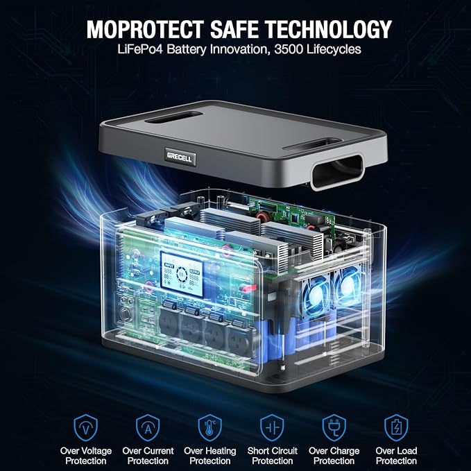 Portable Power Station 2400W, 1843Wh LiFePO4 Solar Generator UPS Home Battery Backup Power w/4 2400W AC Outlets (4800W Peak),2 PD100W, 2Hrs Fast Charging for Outdoor Camping, RV Travel,Emergency