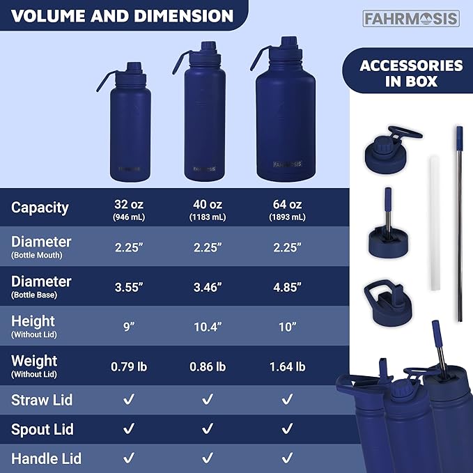 40 Oz Water Bottle with Straw Stainless Steel Sports Water Bottle with 3 Lids (Straw, Chug and Flip Lid) Insulated Leak Proof Metal Jug for Men & Women - Navy Blue