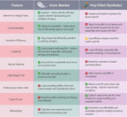 Down Camping Blanket, Ultralight Compact Packable Throw with Snaps for Outdoor Indoor, Travel Stadium Concert Picnic Beach, Puffy 650 Fill Down Water-Resistant Quilt (Mountain Sunset)