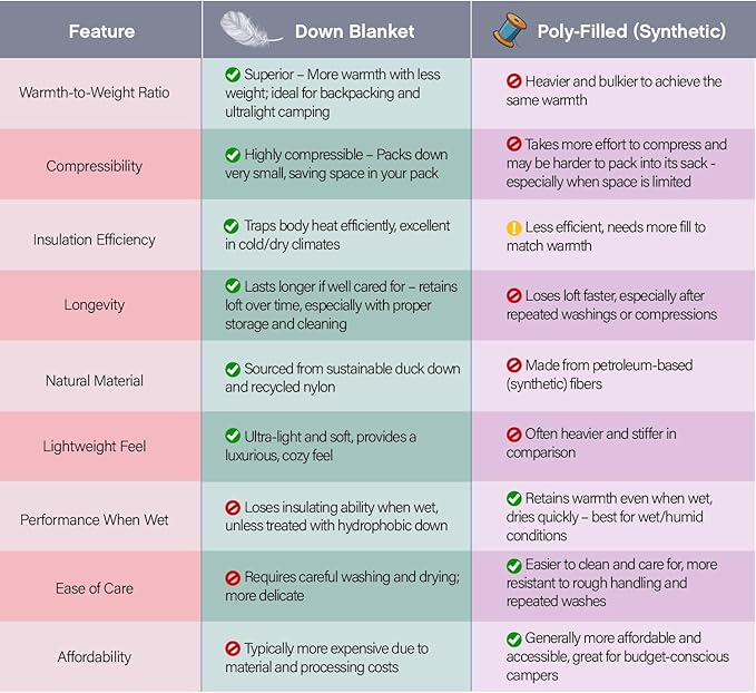 Down Camping Blanket, Ultralight Compact Packable Throw with Snaps for Outdoor Indoor, Travel Stadium Concert Picnic Beach, Puffy 650 Fill Down Water-Resistant Quilt (Mountain Sunset)