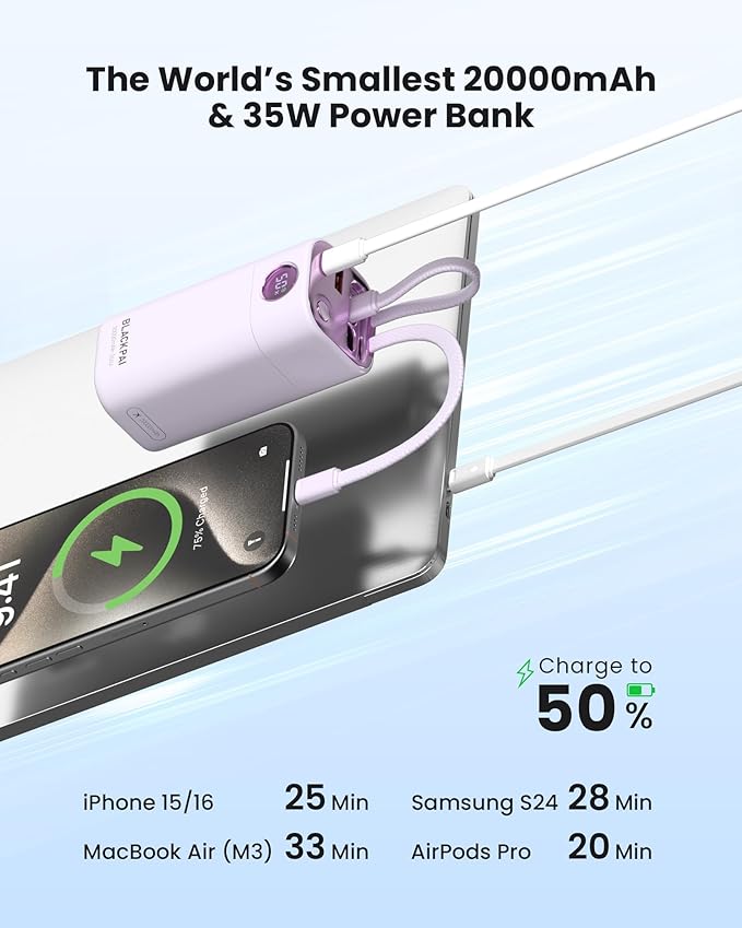 20,000mAh 35W Power Bank, Laptop Portable Charger USB C PD Fast Charging Battery Pack Digital Display for MacBook, iPad, iPhone 17/16, S24 Ultra, Steam Deck, Dell XPS and More (Light Purple)