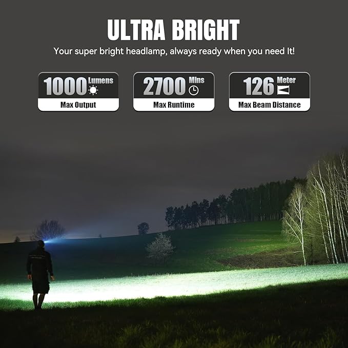 Brinyte HC01 1000 Lumen Rechargeable Headlamp, USB-C/AAA Dual Power, Red Light & 45H Runtime (Low Mode), Patented Adjustable Headband for Camping Hunting Hard Hat