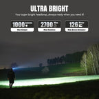 Brinyte HC01 1000 Lumen Rechargeable Headlamp, USB-C/AAA Dual Power, Red Light & 45H Runtime (Low Mode), Patented Adjustable Headband for Camping Hunting Hard Hat