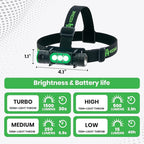 KODIAK 1500 Lumen Headlamp – Rechargeable Hard Hat Light with Detachable Work Light, Magnetic Base, USB Charging, Adjustable Tilt, 4 Brightness Modes