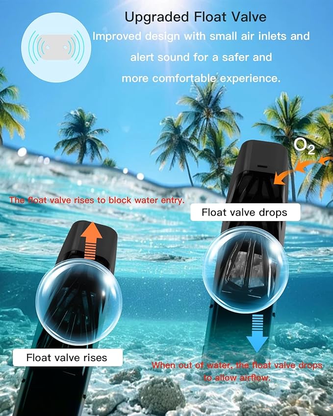Full Face Snorkel Mask for Adults with Dry Top System 180 Degree Panoramic View Snorkeling Gear with Camera Mount Safe Breathing Anti-Leak Anti-Fog