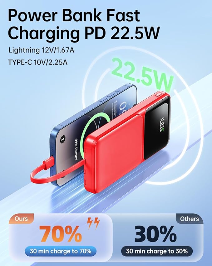 RONEGN Portable Charger with Built in Cable 10000mah USB C Power Bank Fast Charging Travel Essential Battery Pack for iPhone Samsung Android iPad etc
