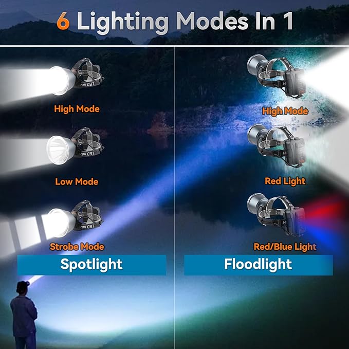 Super Bright LED Rechargeable Headlamp, 6 Adjustable Light Modes Waterproof Headlight, Constant Current Function, Lightweight Design with Yellow & Blue Lenses, Perfect for Camping, Hiking,Running