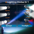 Super Bright LED Rechargeable Headlamp, 6 Adjustable Light Modes Waterproof Headlight, Constant Current Function, Lightweight, Perfect for Camping, Running, Hiking, Fishing, Outdoor Adventures