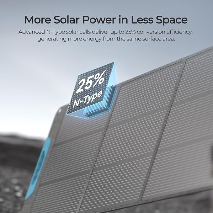 Renogy 200 Watt Solar Panel, N-Type 200W Portable Solar Panels w/Kickstands, Foladable 25% High Efficiency Solar Charger for Power Station, USB-A&Type-C Output, for Camping, RV, SUV, Off-Grid Outdoor