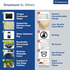 DREAMCARE Camping Pillow, Memory Foam Travel Pillow, Camping Accessories - Small Pillow Camping Essentials Camping Pillows for Sleeping, Backpacking Pillow, Travel Pillows for Sleeping (Medium,Black)