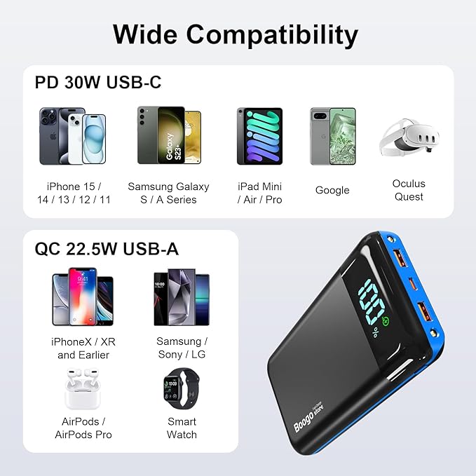 Portable Charger Power Bank 52800mAh Powerbank PD 30W and QC 4.0 Fast Charging Built-in Bright flashlight LED Display 2 USB 1Type-C Output External Battery Pack for iPhone, Samsung, iPad etc (blue)