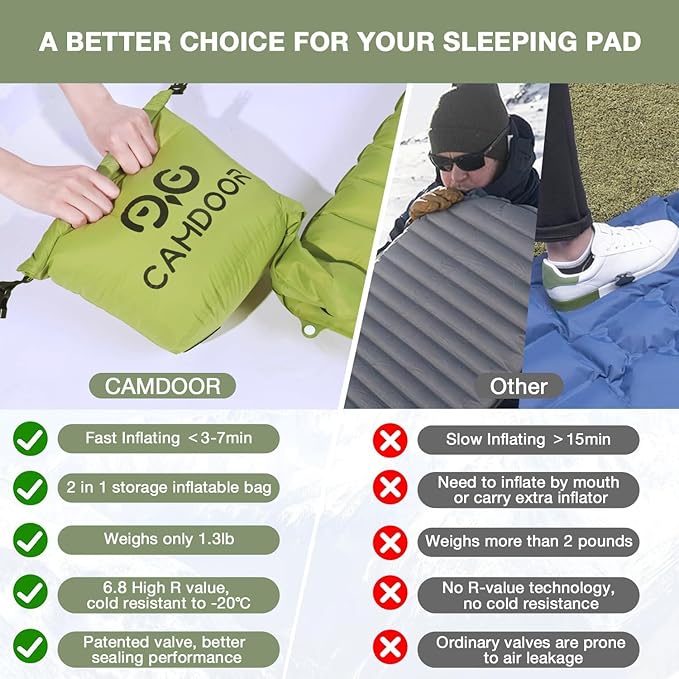 Self Inflating Sleeping Pad for Camping with Inflating Bag, Compact Lightweight Camping Mat, Outdoor Backpacking Hiking Traveling Airpad Camping Air Mattress