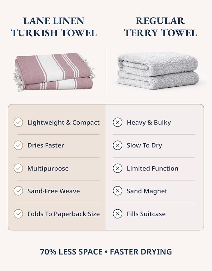 LANE LINEN Turkish Beach Towels, 2 Pack Extra Large Beach Towel, Pre-Washed for Soft Feel, Oversized Sand Free Quick-Dry Pool Towel, Beach Towels for Adults, 39"x71" - Wistful Mauve