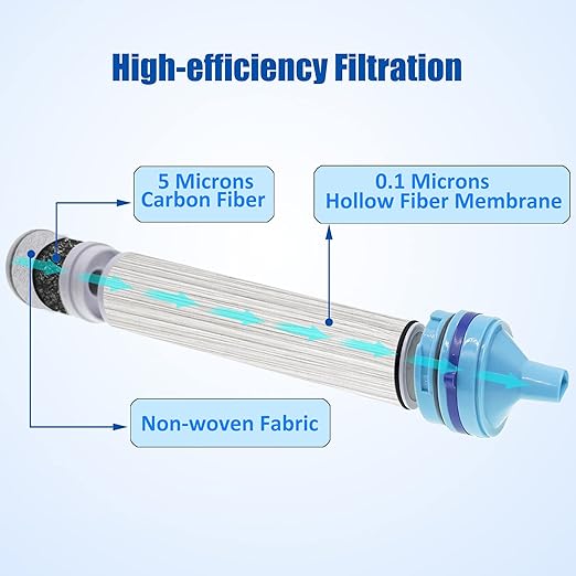 Gravity Fed Water Filtration System with Adjustable Tree Strap, Large Gravity Bag with Filter Straw, Water Purifier Survival for Travel, Backpacking, and Emergency Preparedness (12L)