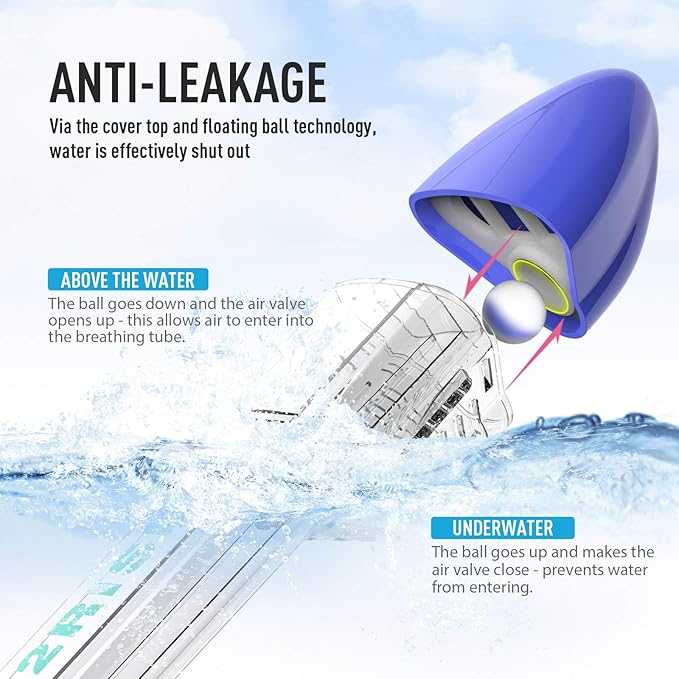 G2RISE Full Face Snorkel Mask Adults Snorkeling Set Gear for Kids with Detachable Camera Mount, Safe Breathing, Anti Fog Anti Leak