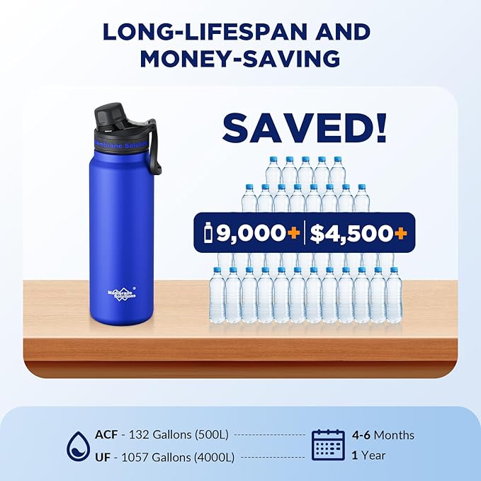 Membrane Solutions C3 Filtered Water Bottle, 32oz Stainless Steel Water Bottle with Replaceable Filter Cartridge, Portable Water Filter, Travel, Hiking & Camping for Drinking Water(Black)