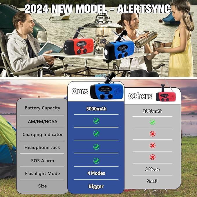 Solar Emergency Hand Crank Weather Radio, Portable Self Powered NOAA AM/FM Radios with SOS Alarm LED Flashlight 5000mAh Power Smart Phone USB Charger for Camping (5000mAh Blue)