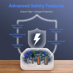 USB C Wall Fast Charger Block, 40W 4-Port Type C Chargers Fast Charging Blocks PD Power Charger Adapter+QC 3.0 USB Multiport Charger Brick for Phone 17/16/15/14/13/12 Pro Max, i-Pad, Galaxy S25-2Pack