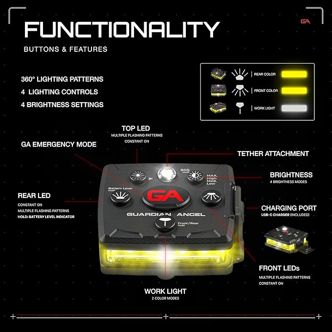 Guardian Angel Micro Series Safety Lights, Beacon Device (Yellow Front & Yellow Rear) |Rechargeable & Hands-Free Wearable LED Light for Dog Walking, Cycling, Hiking, Camping & Fishing