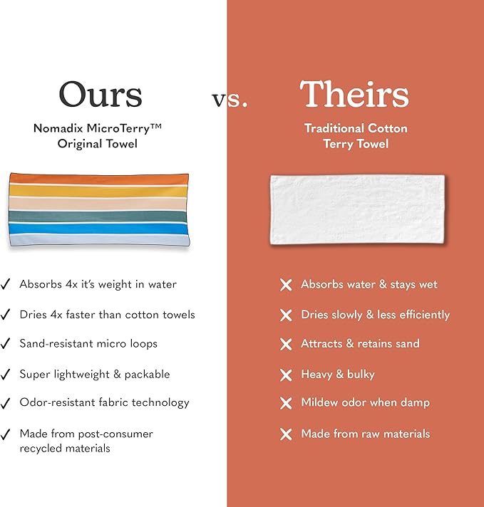 Nomadix Original Towel - Perfect for Beach, Pool, Travel, Camping, Yoga - Made with Recycled Materials - Super Absorbent - Sand Resistant - Stripes Retro - 72.5" x 30"