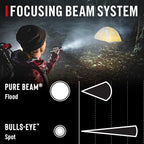 Coast XP14R 4500 Lumen USB-C Rechargeable LED Flashlight with Slide Focus® and Pure Beam® Focusing Optic, 5 Light Modes