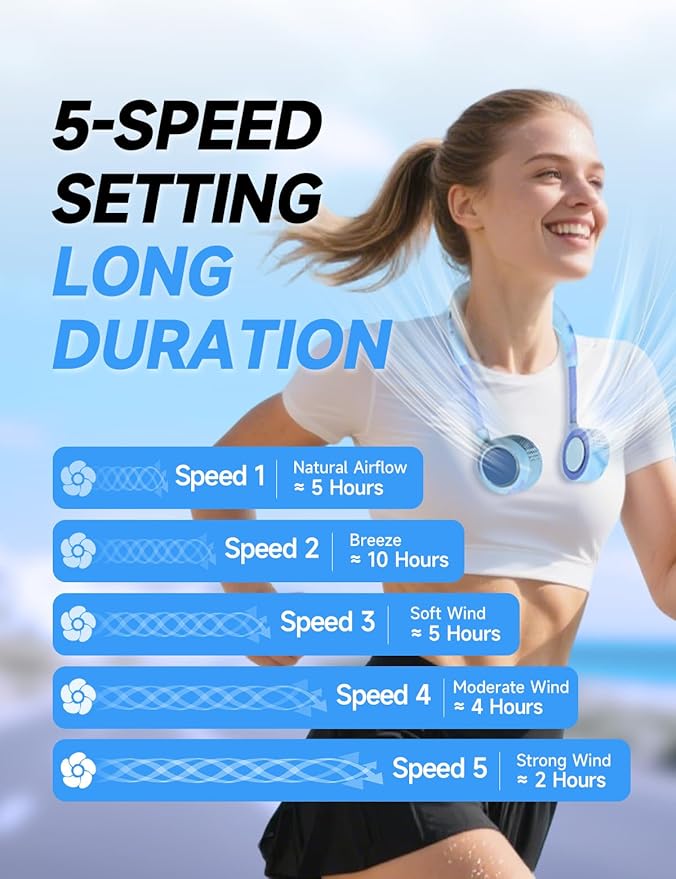 Portable Neck Fan, Hand-Free Fan, 5 Speeds, Foldable, Twistable, Lightweight, Rapid Cooling, Fashion, Quiet, Rechargeable, Summer Gift (Fluid Ice Blue)
