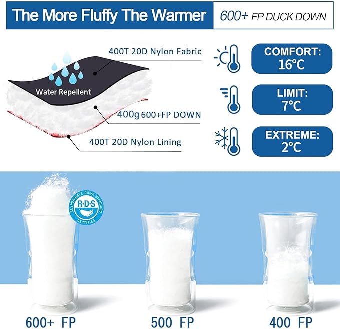 Ultralight Down Sleeping Bag for Adults with 600 Fill Power, Compact Sleeping Bag for Backpacking, Hiking and Camping