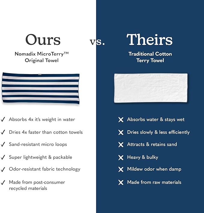 Nomadix Original Towel - Perfect for Beach, Pool, Travel, Camping, Yoga - Made with Recycled Materials - Super Absorbent - Sand Resistant - Cabana Stripe Dark Blue - 72.5x30